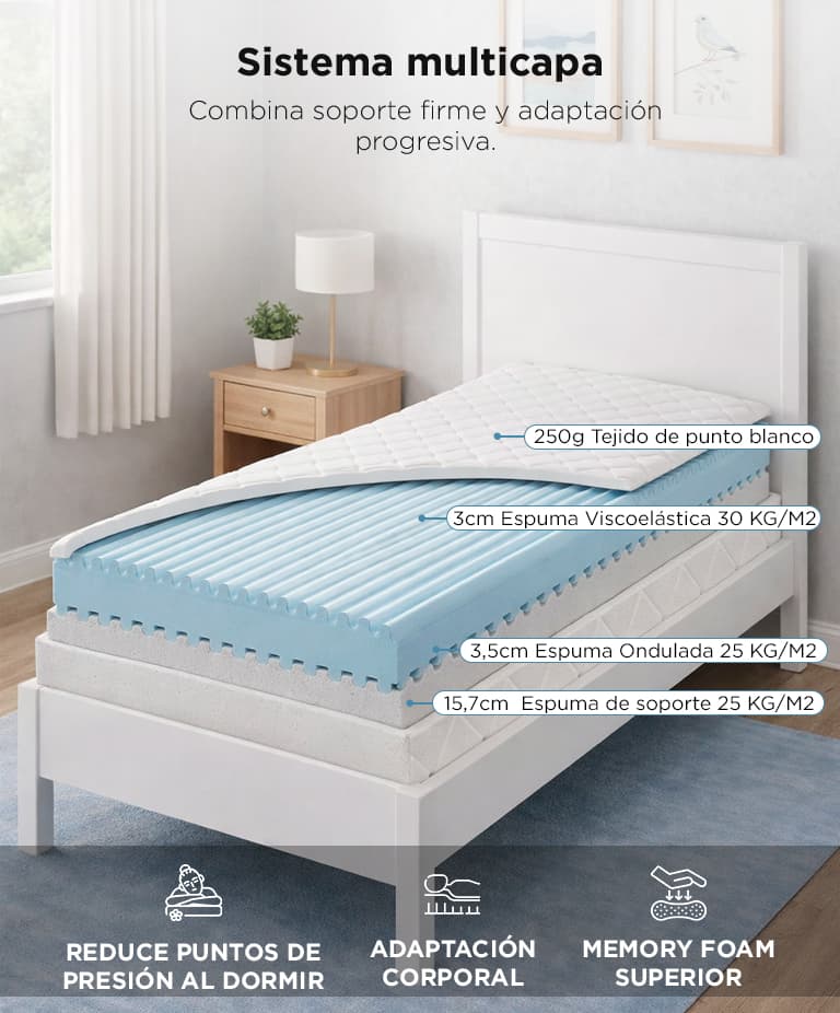 Imagen 3 del producto